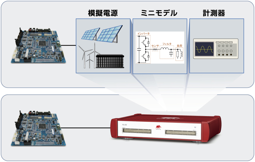 試験設備を構築する工数を大幅に削減