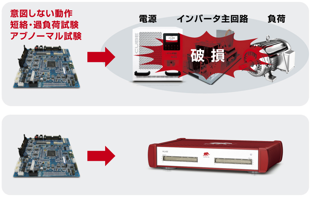 壊れないので安心してデバッグに専念