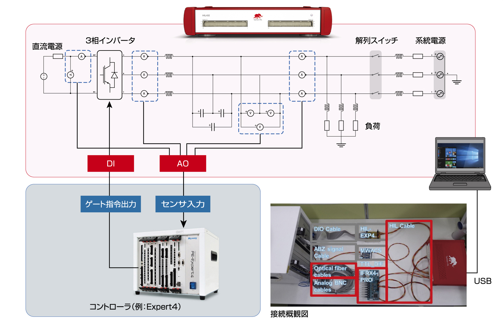 アプリケーション接続イメージ① 系統連系インバータ