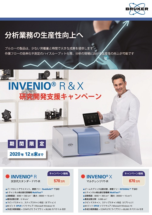 研究開発支援キャンペーン
