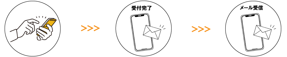 簡単登録