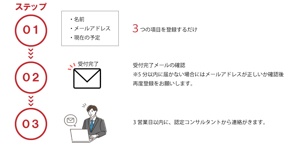 ステップ