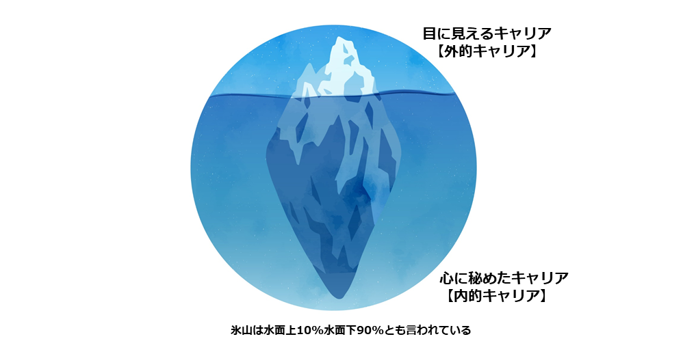 ■外的キャリアとは■