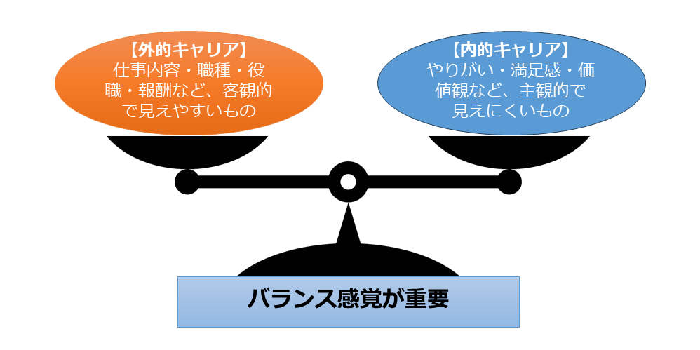 ■バランス感覚と優先順位■　