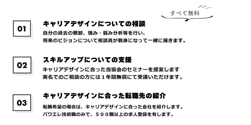 あなたのキャリアアップを支援・技術講座50本以上・求人件数500件・すべて無料で提供します。