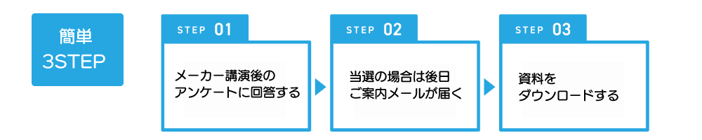 簡単３ステップ