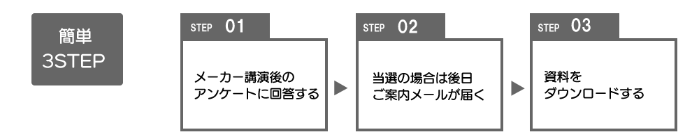 簡単３ステップ