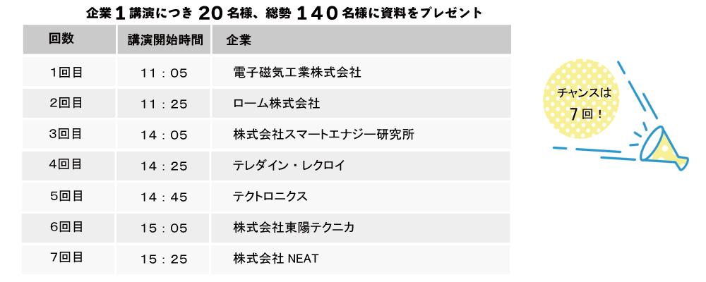 １講演につき20名様にプレゼント