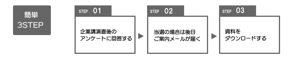 簡単３ステップ