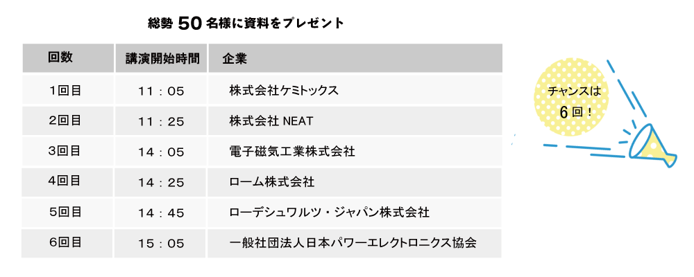 総勢50名様にプレゼント