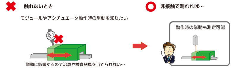 触れない
