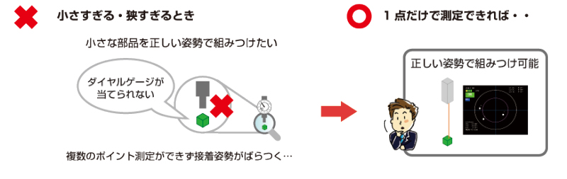 触れない