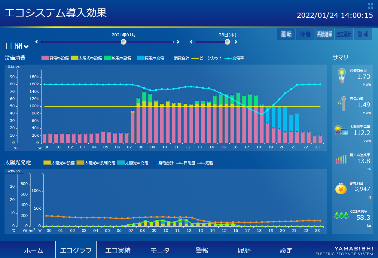 冬の運用実績