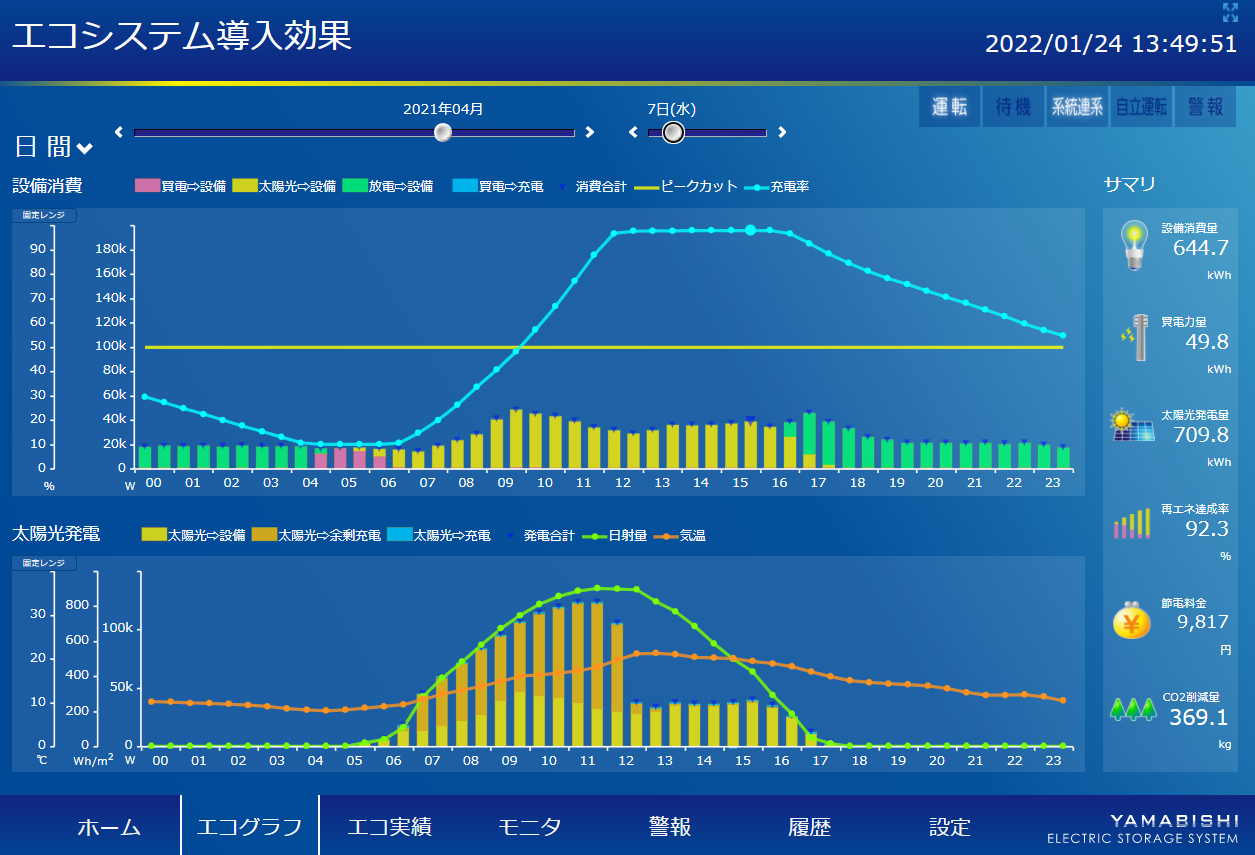 春の運用実績