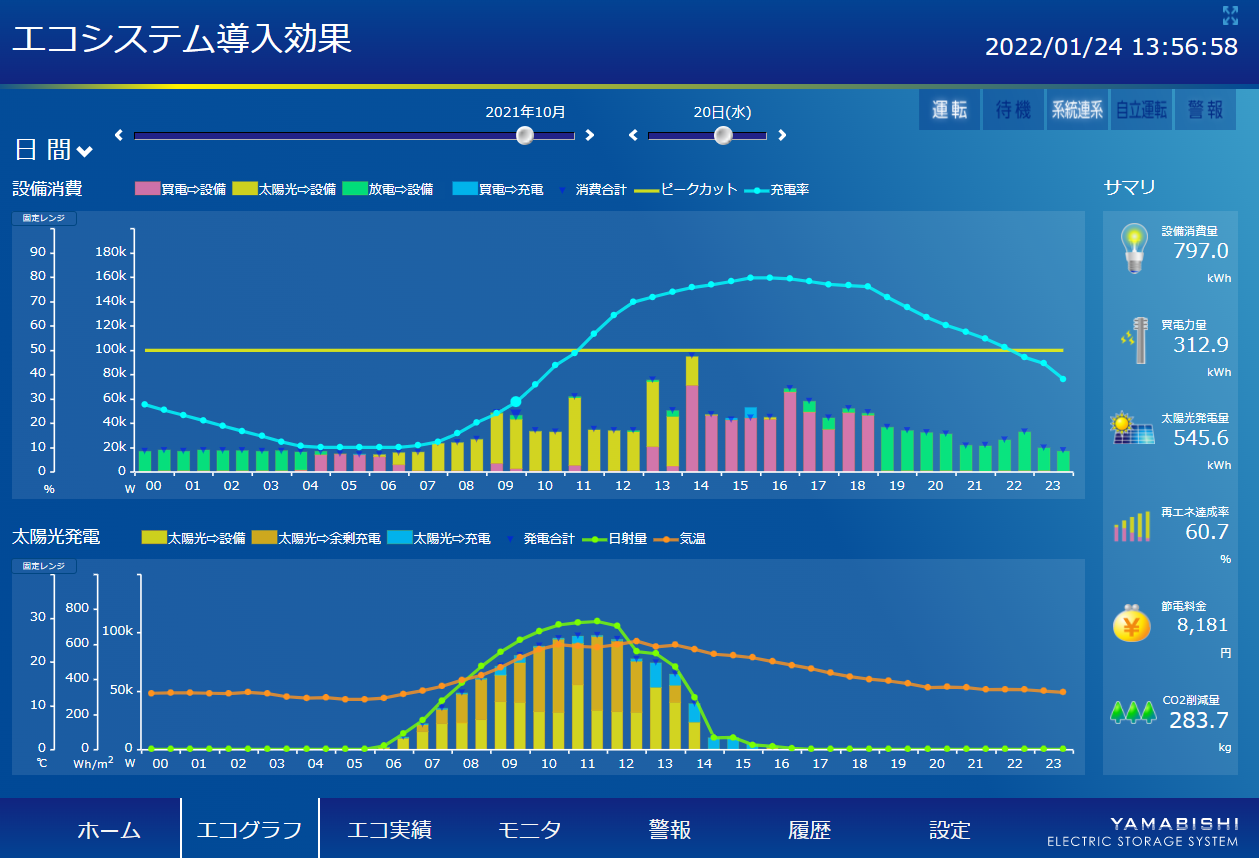 秋の運用実績