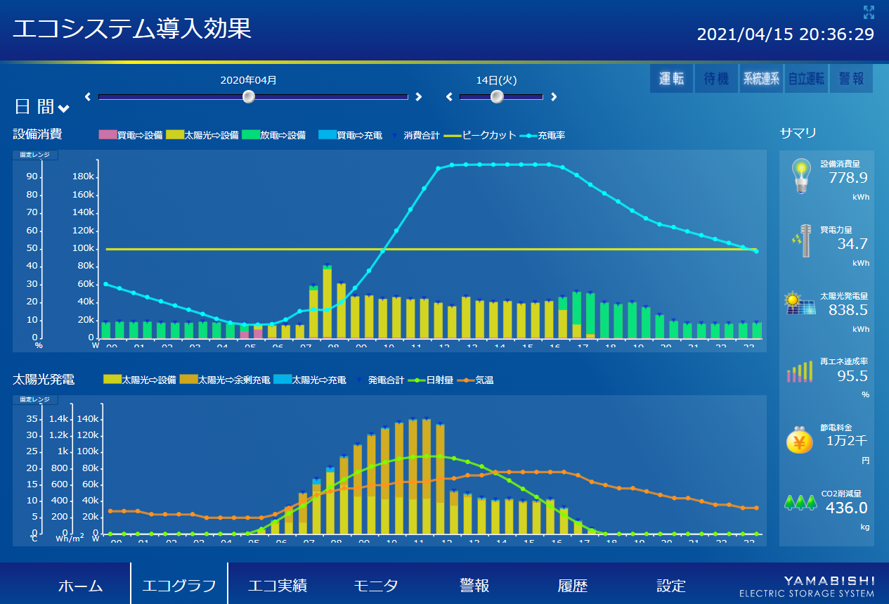 春の運用実績