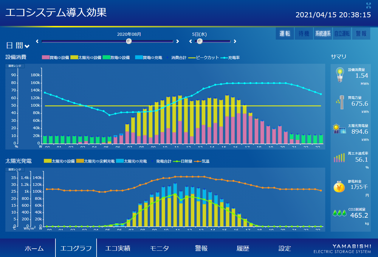 夏の運用実績