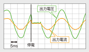 10ｍｓの高速切替