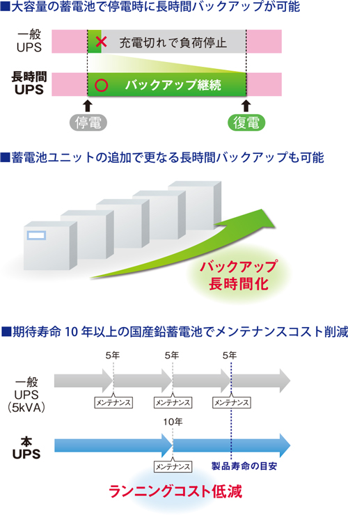 蓄電池用PCS