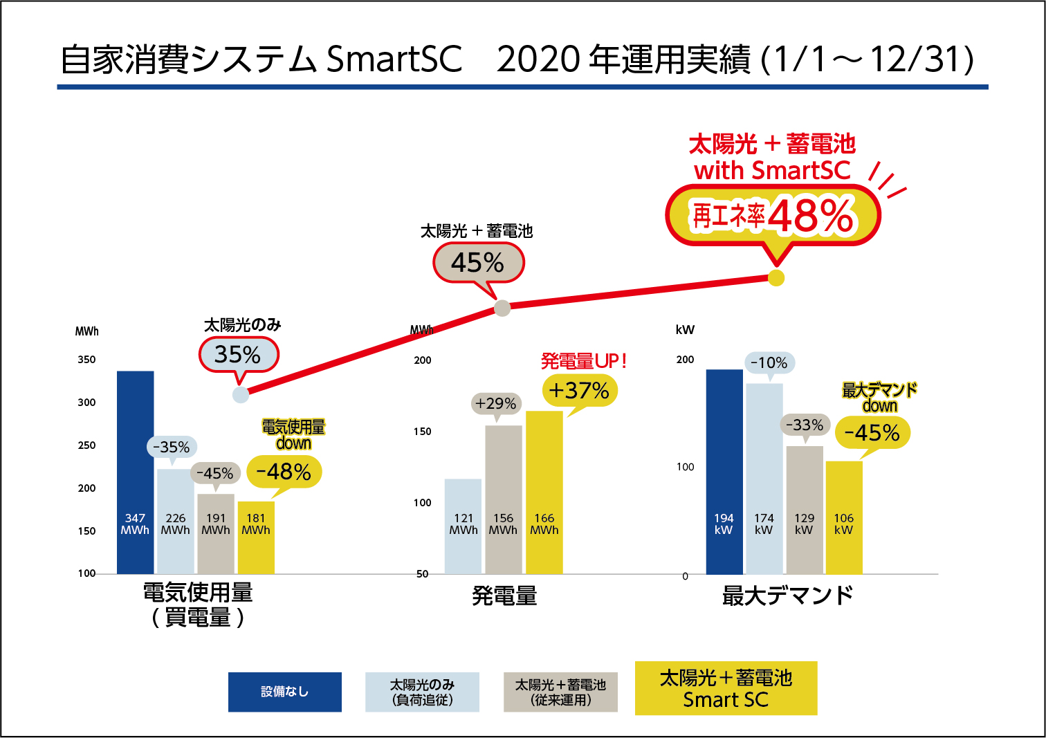 2020年運用実績グラフ"