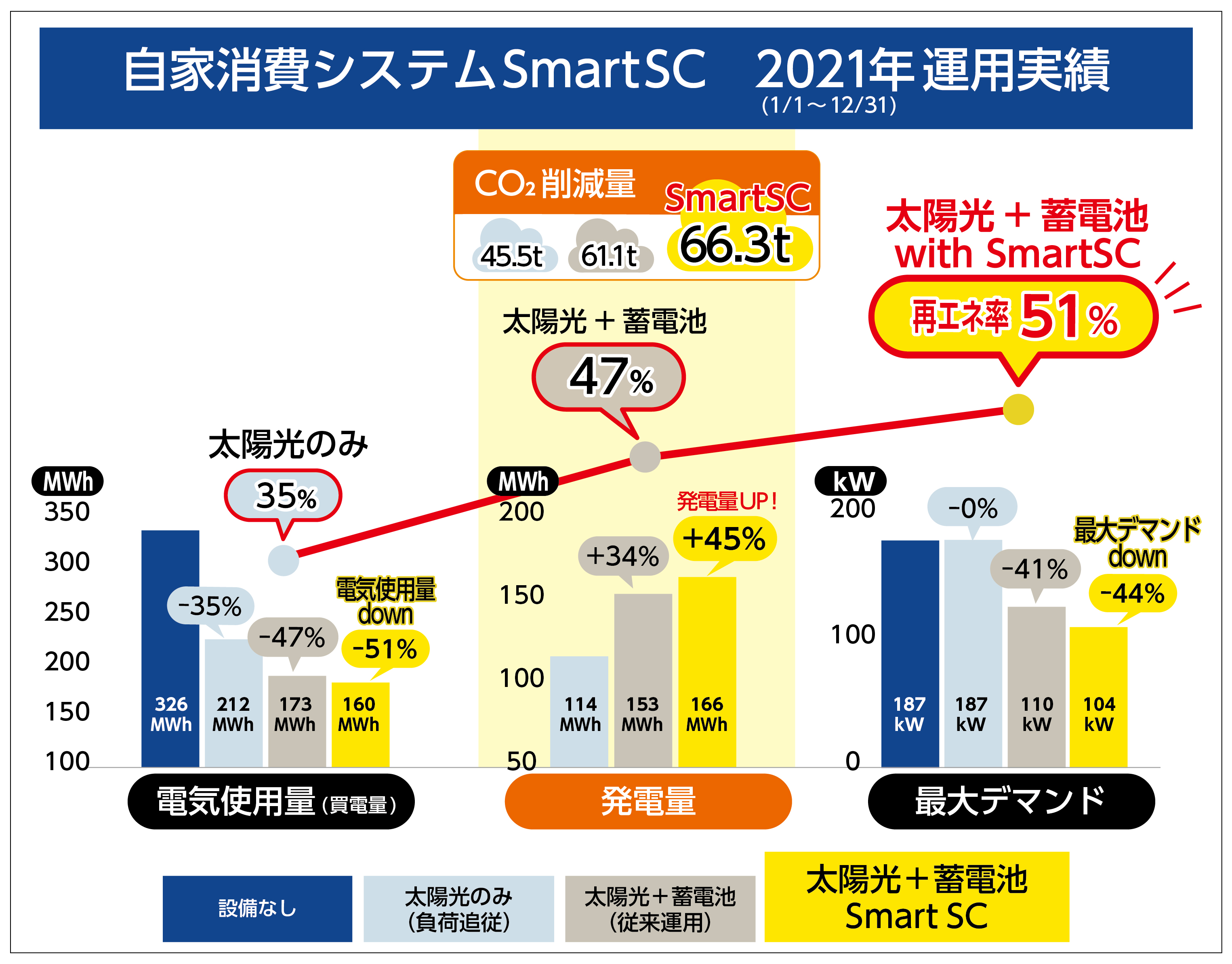 2021年運用実績グラフ"